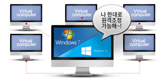 콤보팩토리 멀티뷰 셋팅대행